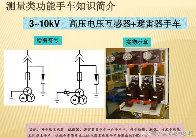 10KV開關(guān)柜內(nèi)部功能手車結(jié)構(gòu)已充分說明，易于理解！