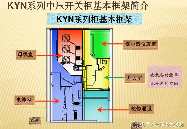 10KV開關(guān)柜內(nèi)部功能手車結(jié)構(gòu)已充分說明，易于理解！