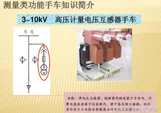 10KV開關(guān)柜內(nèi)部功能手車結(jié)構(gòu)已充分說明，易于理解！