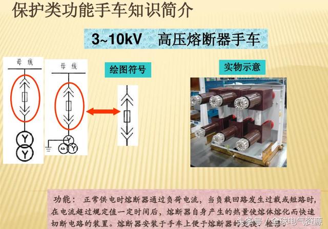 10KV開關(guān)柜內(nèi)部功能手車結(jié)構(gòu)已充分說明，易于理解！