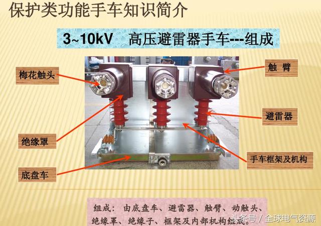 10KV開關(guān)柜內(nèi)部功能手車結(jié)構(gòu)已充分說明，易于理解！