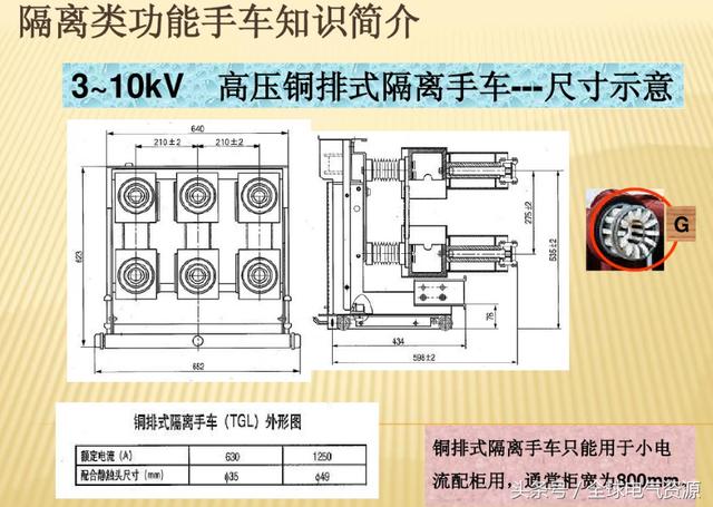 10KV開關(guān)柜內(nèi)部功能手車結(jié)構(gòu)已充分說明，易于理解！