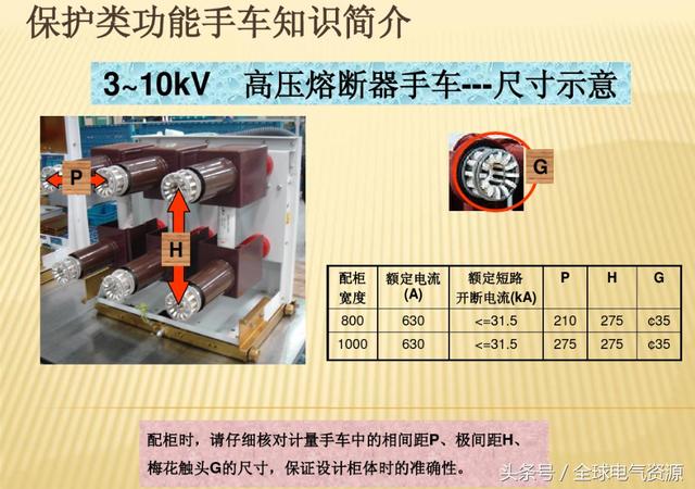 10KV開關(guān)柜內(nèi)部功能手車結(jié)構(gòu)已充分說明，易于理解！