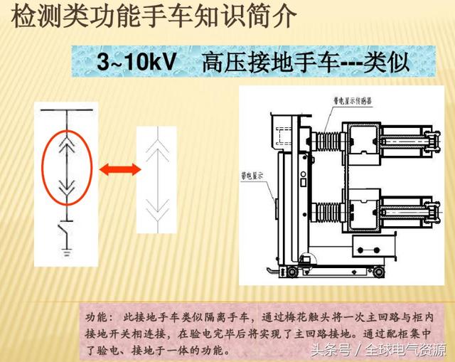 10KV開關(guān)柜內(nèi)部功能手車結(jié)構(gòu)已充分說明，易于理解！