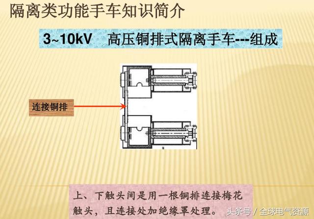 10KV開關(guān)柜內(nèi)部功能手車結(jié)構(gòu)已充分說明，易于理解！