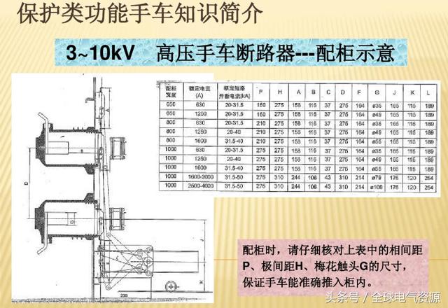 10KV開關(guān)柜內(nèi)部功能手車結(jié)構(gòu)已充分說明，易于理解！