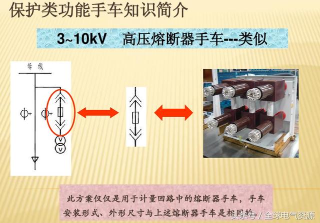 10KV開關(guān)柜內(nèi)部功能手車結(jié)構(gòu)已充分說明，易于理解！