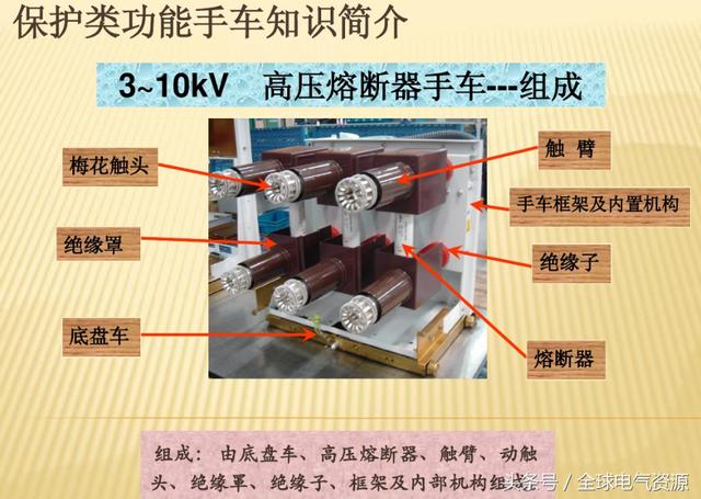 10KV開關(guān)柜內(nèi)部功能手車結(jié)構(gòu)已充分說明，易于理解！