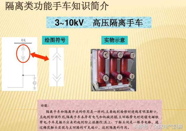 10KV開關(guān)柜內(nèi)部功能手車結(jié)構(gòu)已充分說明，易于理解！