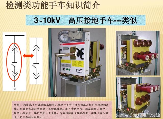 10KV開關(guān)柜內(nèi)部功能手車結(jié)構(gòu)已充分說明，易于理解！