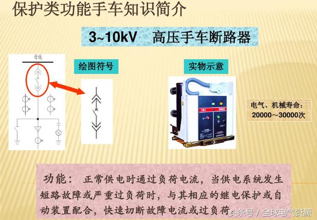 10KV開關(guān)柜內(nèi)部功能手車結(jié)構(gòu)已充分說明，易于理解！