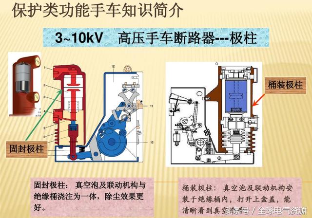 10KV開關(guān)柜內(nèi)部功能手車結(jié)構(gòu)已充分說明，易于理解！