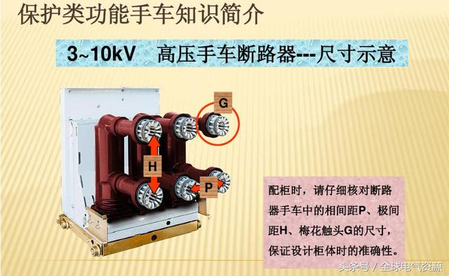 10KV開關(guān)柜內(nèi)部功能手車結(jié)構(gòu)已充分說明，易于理解！