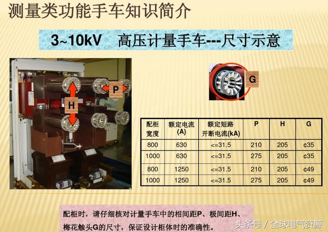 10KV開關(guān)柜內(nèi)部功能手車結(jié)構(gòu)已充分說明，易于理解！