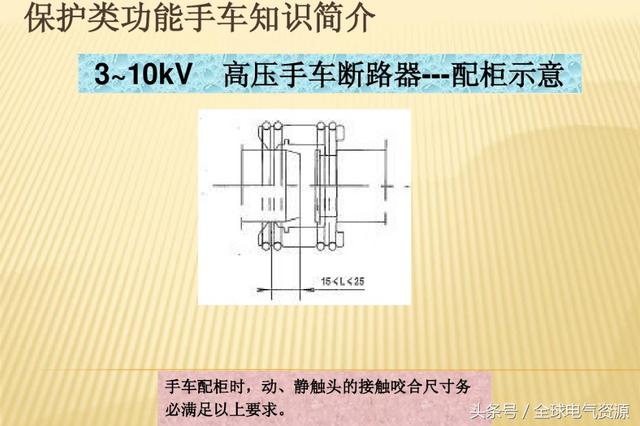 10KV開關(guān)柜內(nèi)部功能手車結(jié)構(gòu)已充分說明，易于理解！