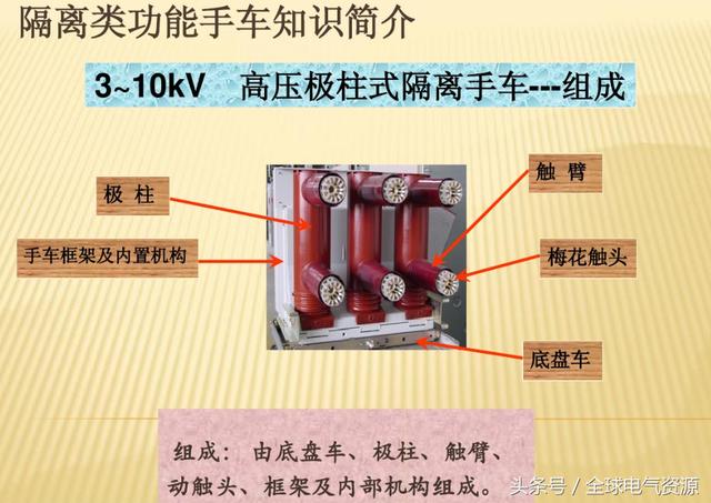 10KV開關(guān)柜內(nèi)部功能手車結(jié)構(gòu)已充分說明，易于理解！