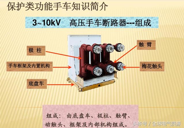 10KV開關(guān)柜內(nèi)部功能手車結(jié)構(gòu)已充分說明，易于理解！