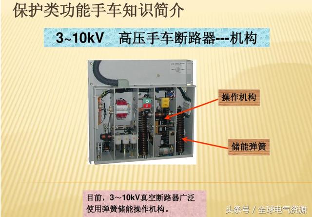 10KV開關(guān)柜內(nèi)部功能手車結(jié)構(gòu)已充分說明，易于理解！