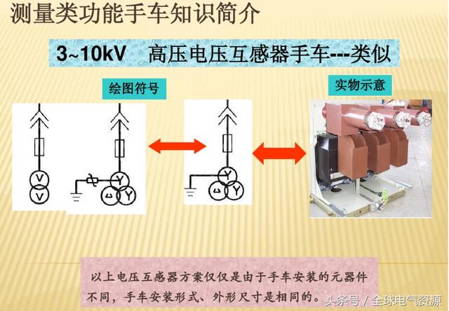 10KV開關(guān)柜內(nèi)部功能手車結(jié)構(gòu)已充分說明，易于理解！