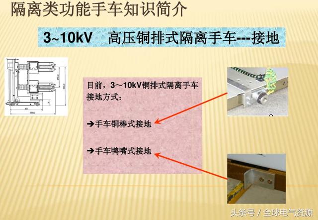 10KV開關(guān)柜內(nèi)部功能手車結(jié)構(gòu)已充分說明，易于理解！