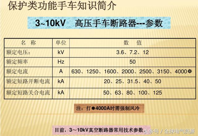 10KV開關(guān)柜內(nèi)部功能手車結(jié)構(gòu)已充分說明，易于理解！