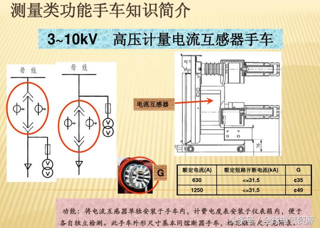 10KV開關(guān)柜內(nèi)部功能手車結(jié)構(gòu)已充分說明，易于理解！