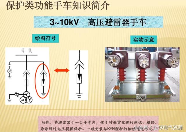 10KV開關(guān)柜內(nèi)部功能手車結(jié)構(gòu)已充分說明，易于理解！