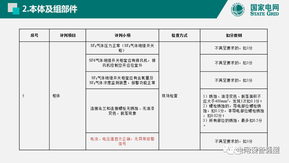 國(guó)家電網(wǎng)公司開(kāi)關(guān)柜評(píng)估規(guī)則詳細(xì)說(shuō)明