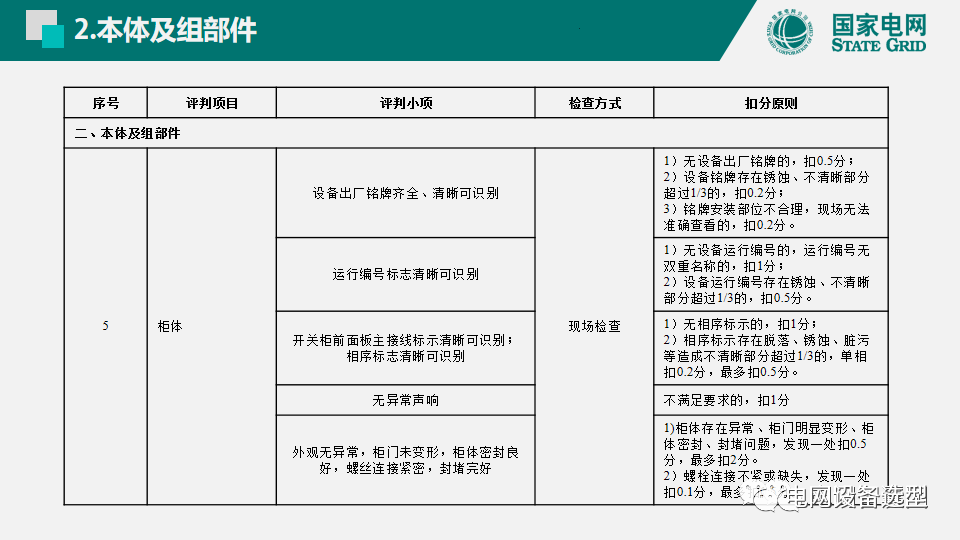 國(guó)家電網(wǎng)公司開(kāi)關(guān)柜評(píng)估規(guī)則詳細(xì)說(shuō)明