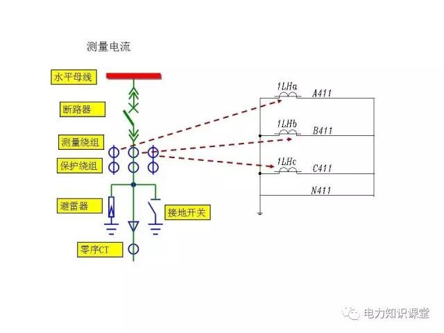 解釋開(kāi)關(guān)柜二次控制原理和接線