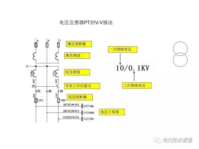 解釋開(kāi)關(guān)柜二次控制原理和接線