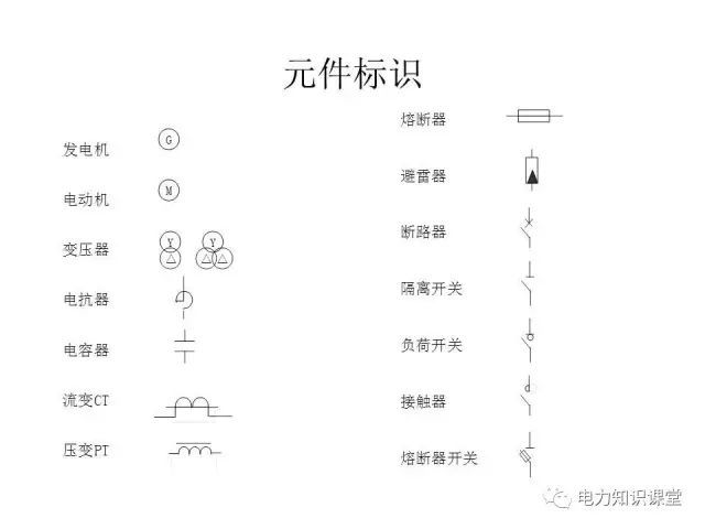 解釋開(kāi)關(guān)柜二次控制原理和接線