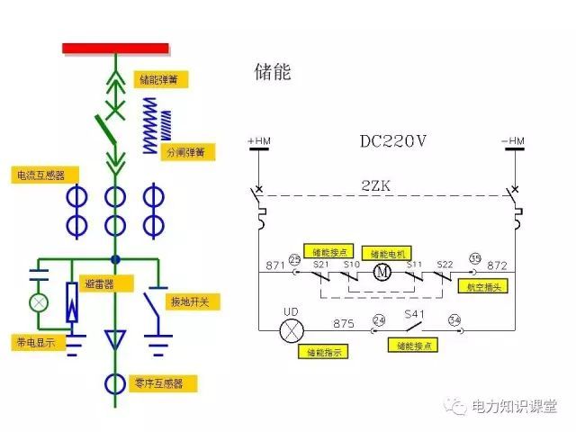 解釋開(kāi)關(guān)柜二次控制原理和接線