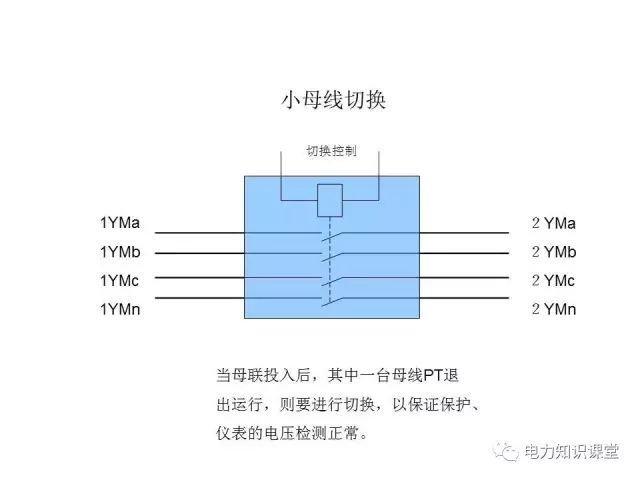 解釋開(kāi)關(guān)柜二次控制原理和接線