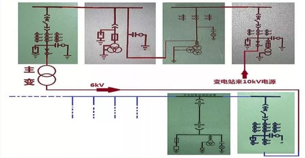 高壓精心安排開關(guān)柜基礎(chǔ)知識(shí)，推薦收藏！