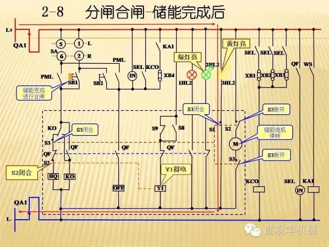 中壓開(kāi)關(guān)柜高清3D動(dòng)畫(huà)分析，控制原理ppt，瘋狂