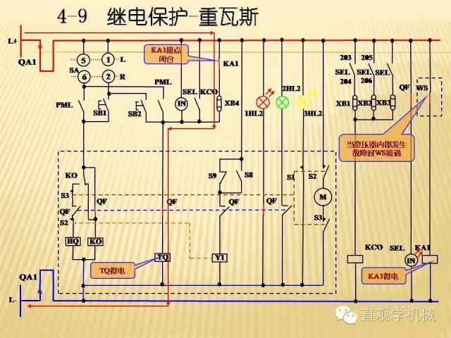 中壓開(kāi)關(guān)柜高清3D動(dòng)畫(huà)分析，控制原理ppt，瘋狂