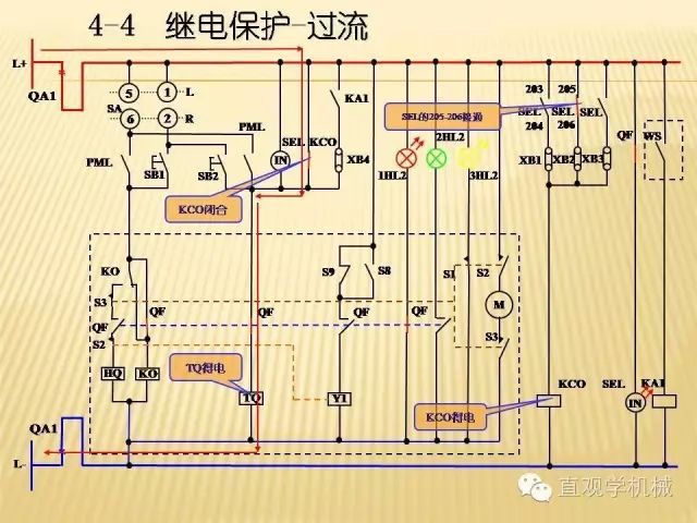 中壓開(kāi)關(guān)柜高清3D動(dòng)畫(huà)分析，控制原理ppt，瘋狂