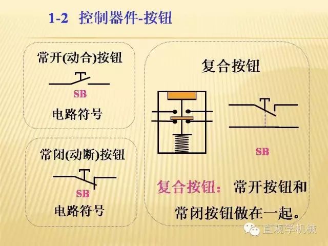 中壓開(kāi)關(guān)柜高清3D動(dòng)畫(huà)分析，控制原理ppt，瘋狂