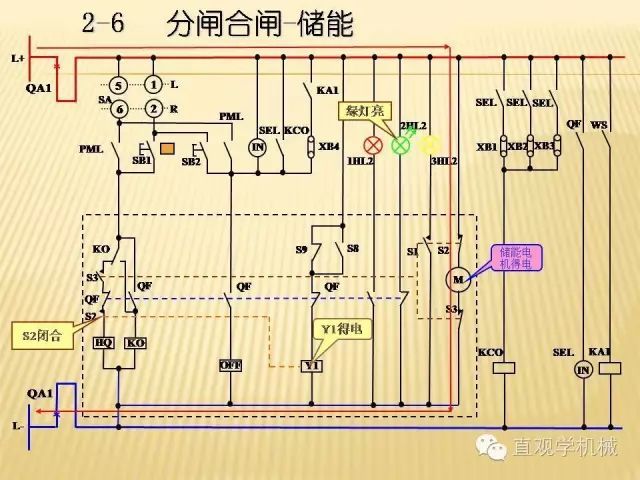 中壓開(kāi)關(guān)柜高清3D動(dòng)畫(huà)分析，控制原理ppt，瘋狂