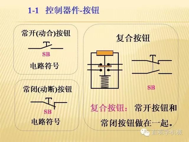 中壓開(kāi)關(guān)柜高清3D動(dòng)畫(huà)分析，控制原理ppt，瘋狂