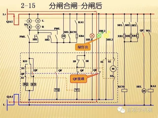 中壓開(kāi)關(guān)柜高清3D動(dòng)畫(huà)分析，控制原理ppt，瘋狂