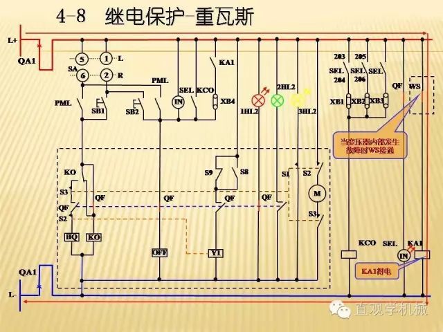 中壓開(kāi)關(guān)柜高清3D動(dòng)畫(huà)分析，控制原理ppt，瘋狂