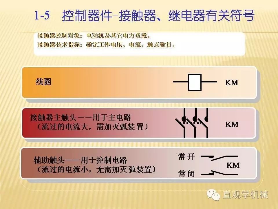 中壓開(kāi)關(guān)柜高清3D動(dòng)畫(huà)分析，控制原理ppt，瘋狂