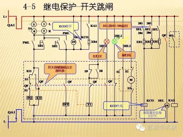 中壓開(kāi)關(guān)柜高清3D動(dòng)畫(huà)分析，控制原理ppt，瘋狂