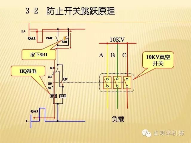 中壓開(kāi)關(guān)柜高清3D動(dòng)畫(huà)分析，控制原理ppt，瘋狂