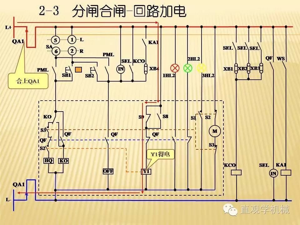 中壓開(kāi)關(guān)柜高清3D動(dòng)畫(huà)分析，控制原理ppt，瘋狂