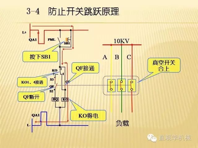 中壓開(kāi)關(guān)柜高清3D動(dòng)畫(huà)分析，控制原理ppt，瘋狂