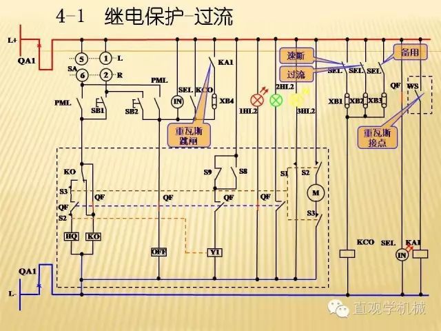 中壓開(kāi)關(guān)柜高清3D動(dòng)畫(huà)分析，控制原理ppt，瘋狂