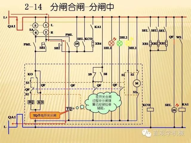 中壓開(kāi)關(guān)柜高清3D動(dòng)畫(huà)分析，控制原理ppt，瘋狂